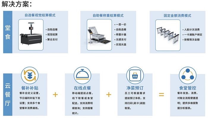BOB娱乐平台链接
方案